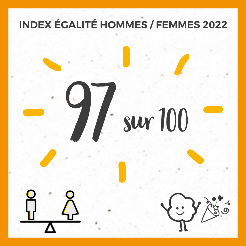 Index De Légalité Hommes Femmes 2022 Nataïs Popcorn 1919